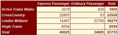 http://cbailiss.me.uk/pivottablerreadmeimgs/example5.png