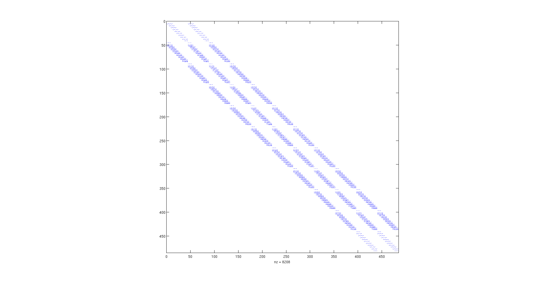 jacobian_sparsity