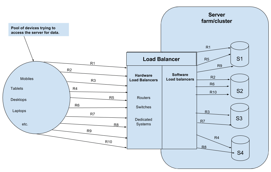 round_robin_algo