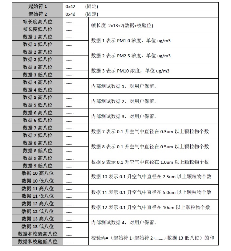 通讯协议