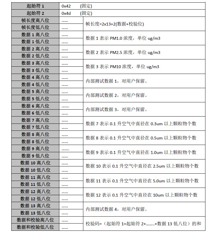 通讯协议