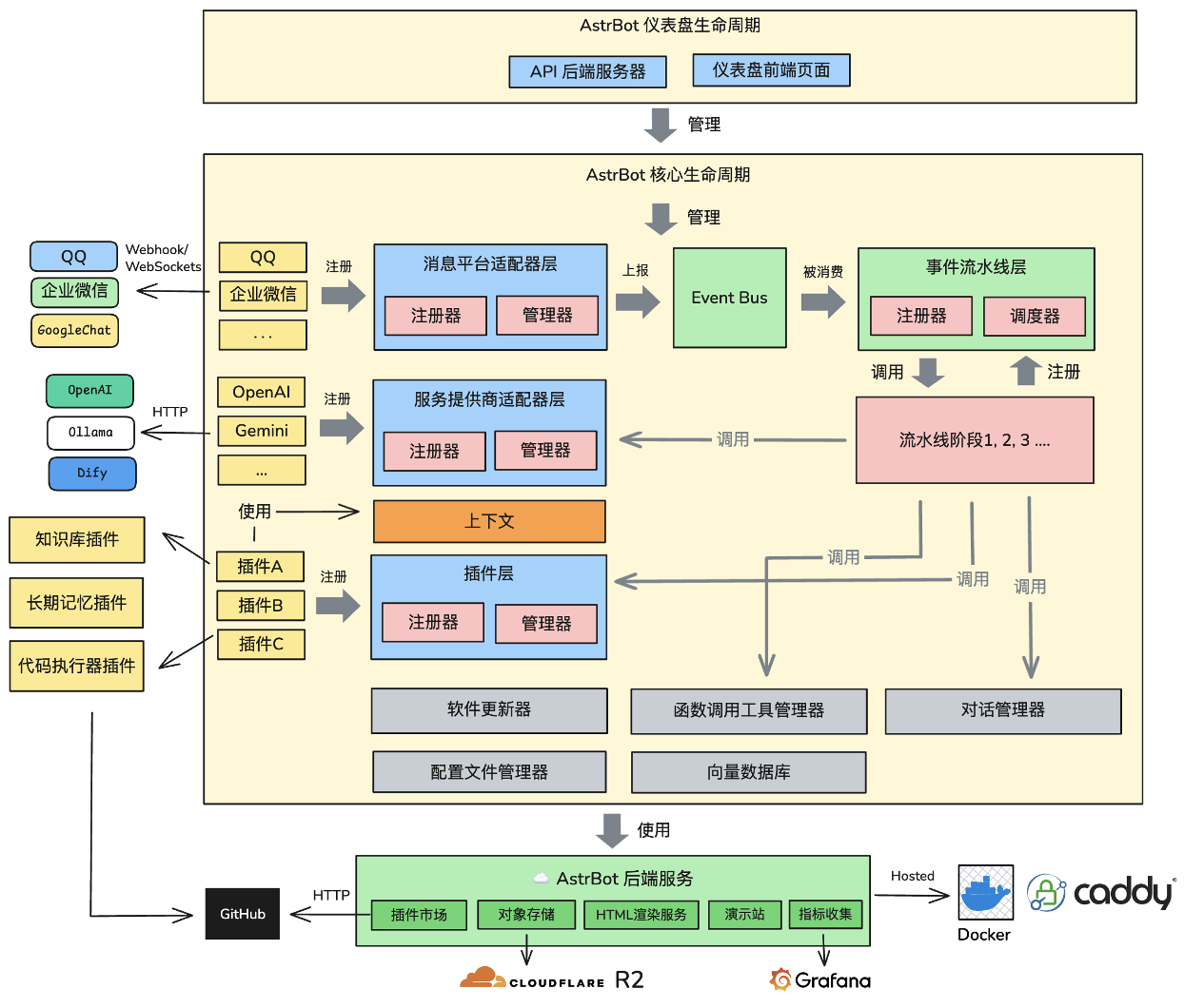 zh what is astrbot · AstrBotDevs/AstrBot Wiki · GitHub