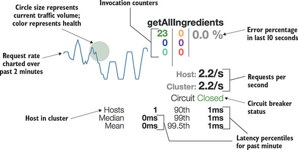 https://drek4537l1klr.cloudfront.net/walls7/Figures/15fig04_alt.jpg