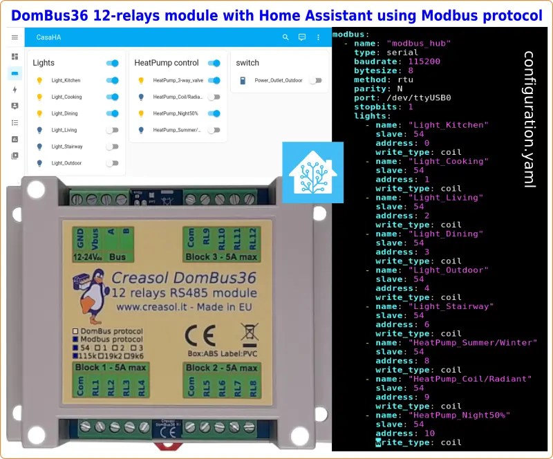 DomBus36 module with 12 relay outputs