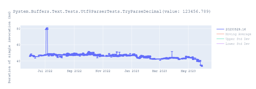 graph