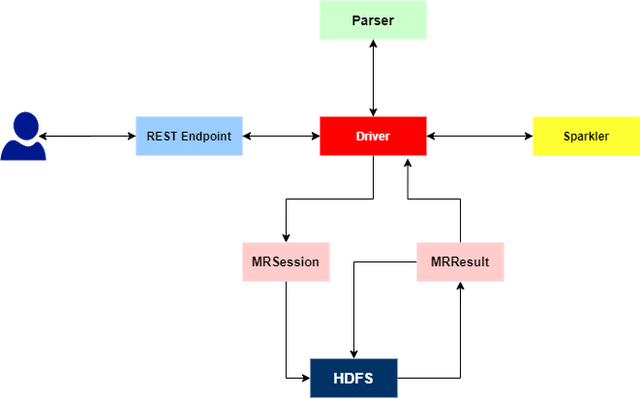 System Design