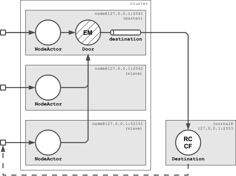 Clustering