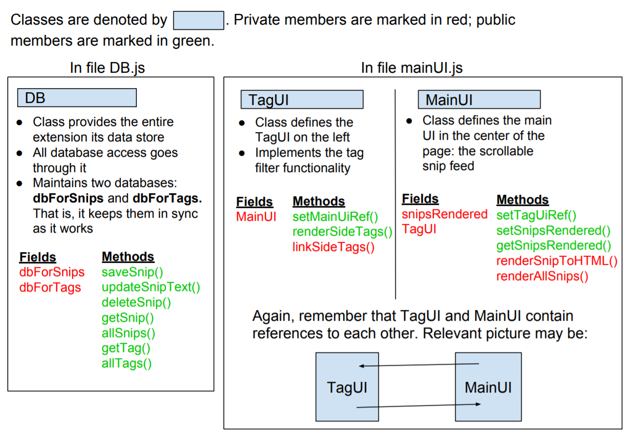 Diagram of three main classes in Capture codebase