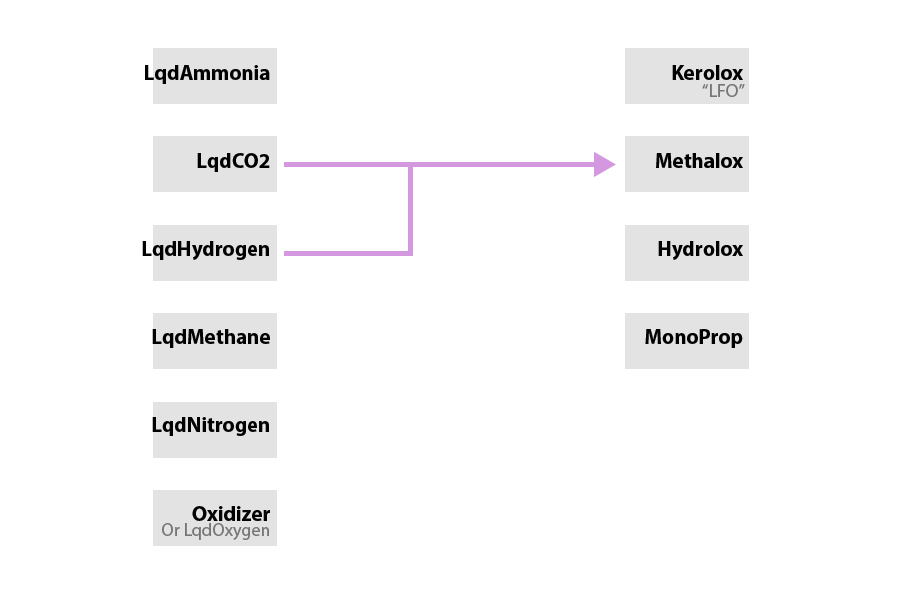 Methalox