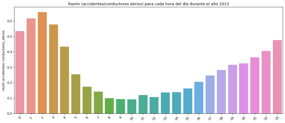 razonhora.png