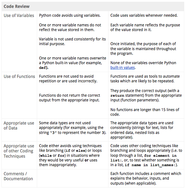 Rubric - Code Review