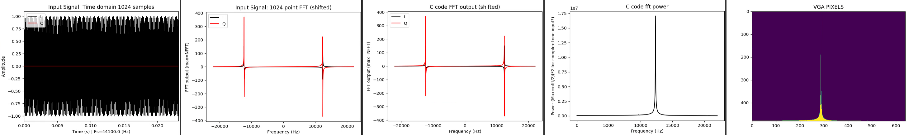 example plots from test script