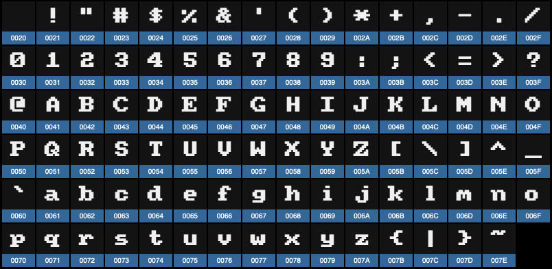 Latin characters