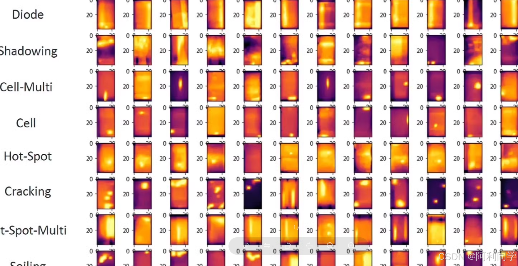 GitHub - 767172261/Solar-photovoltaic-panels-aerial-infrared-image ...
