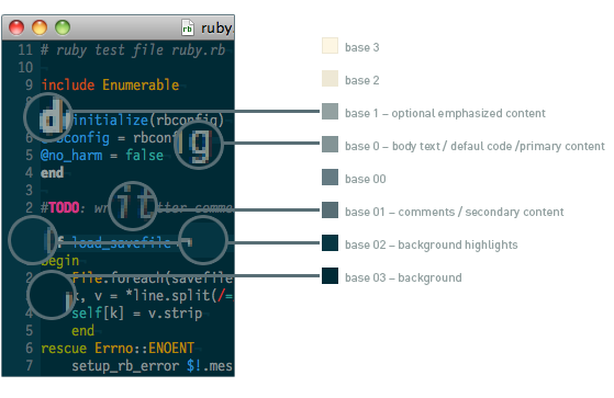 solarized usage