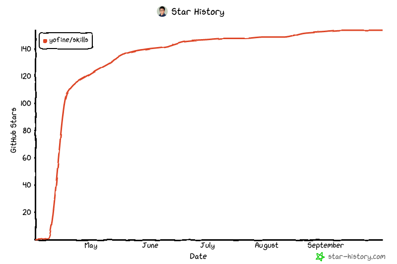 Star History Chart
