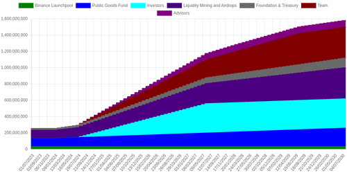 emissions schedule