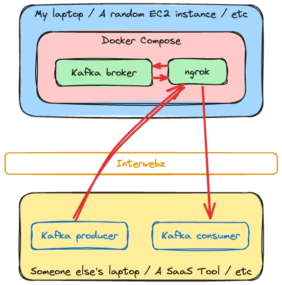 Overview diagram