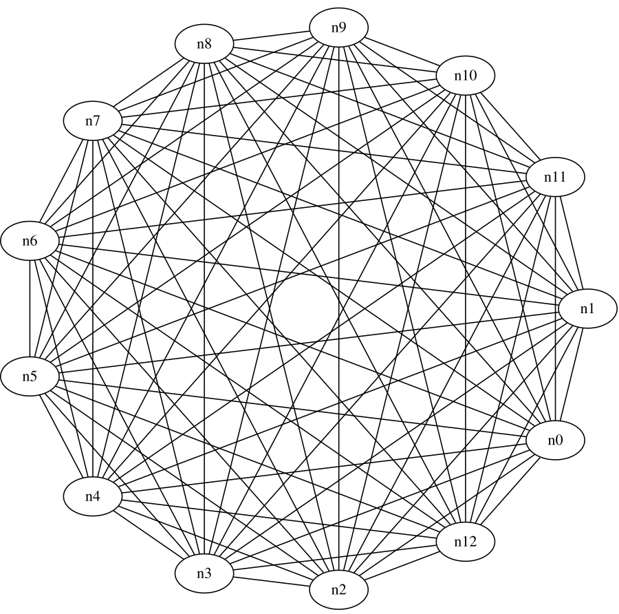 Holochain_DHT