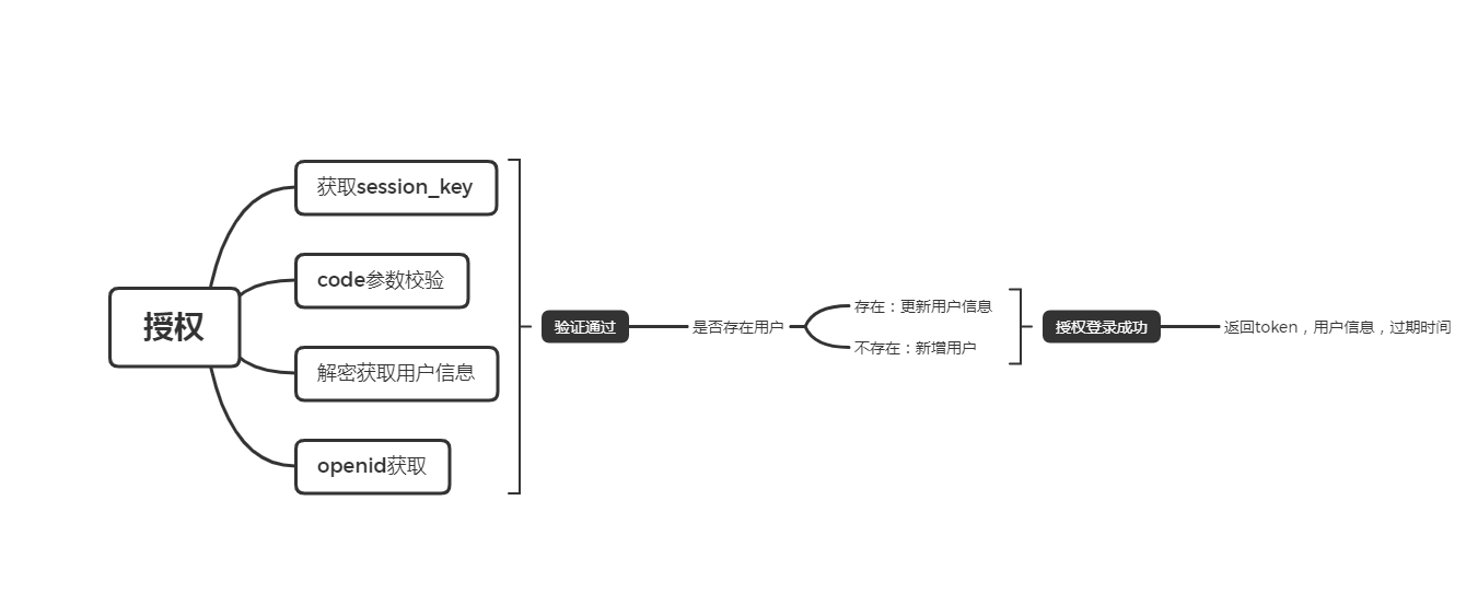 输入图片说明