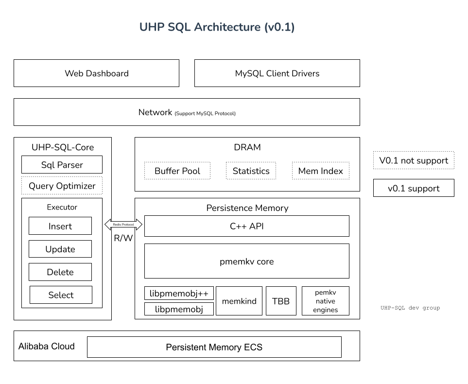 UHP-SQL-v0.1.png