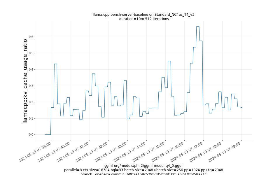 kv_cache_usage_ratio