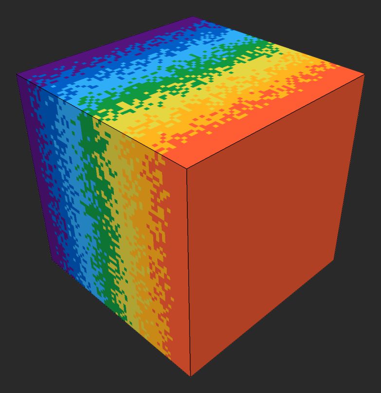 Example of a 'Direction' value of 2