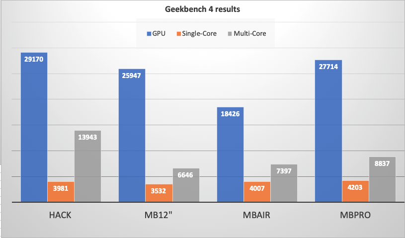 benchmarks