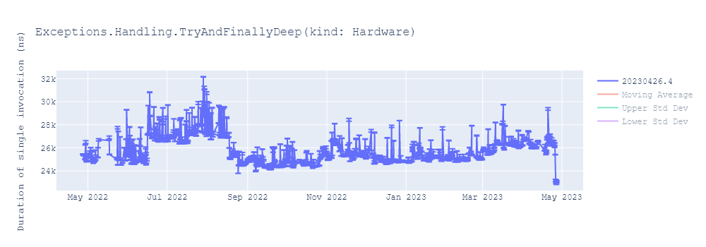 graph