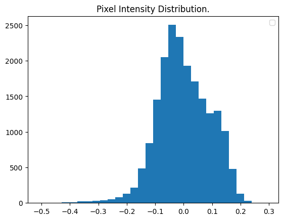 Distribution of Pixel Intensity of Original Images