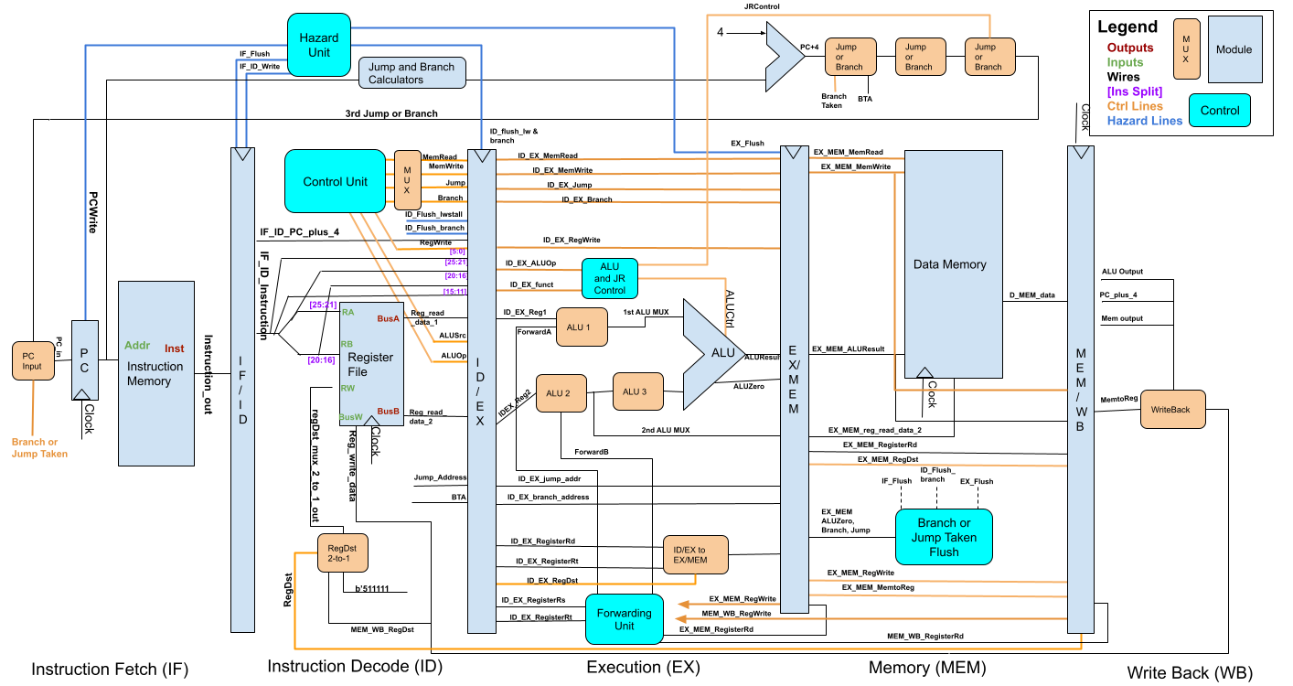 CPU Diagram