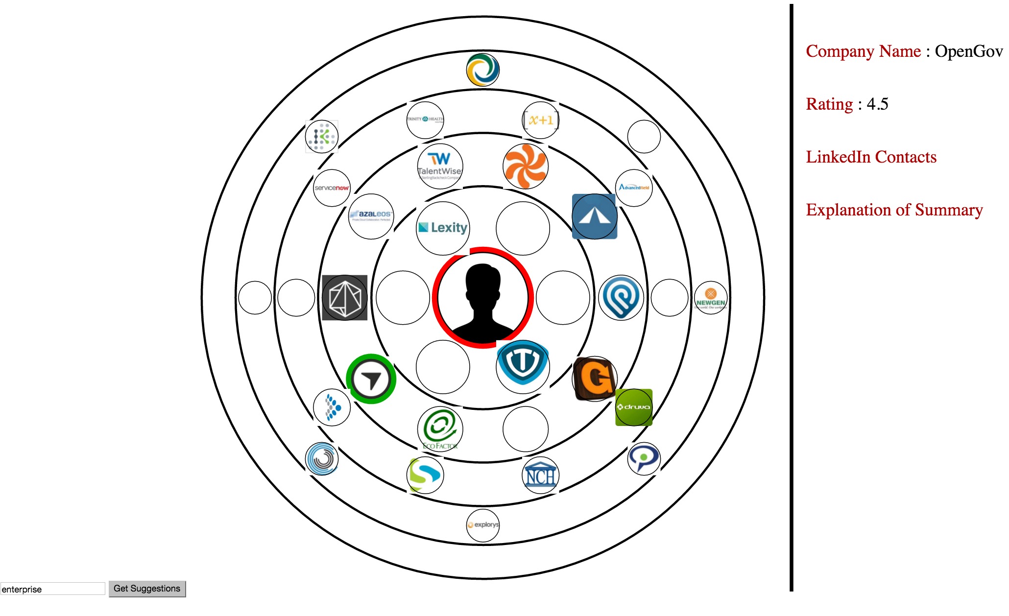 Industry: Enterprise