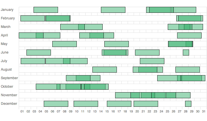 Month Series Eventline