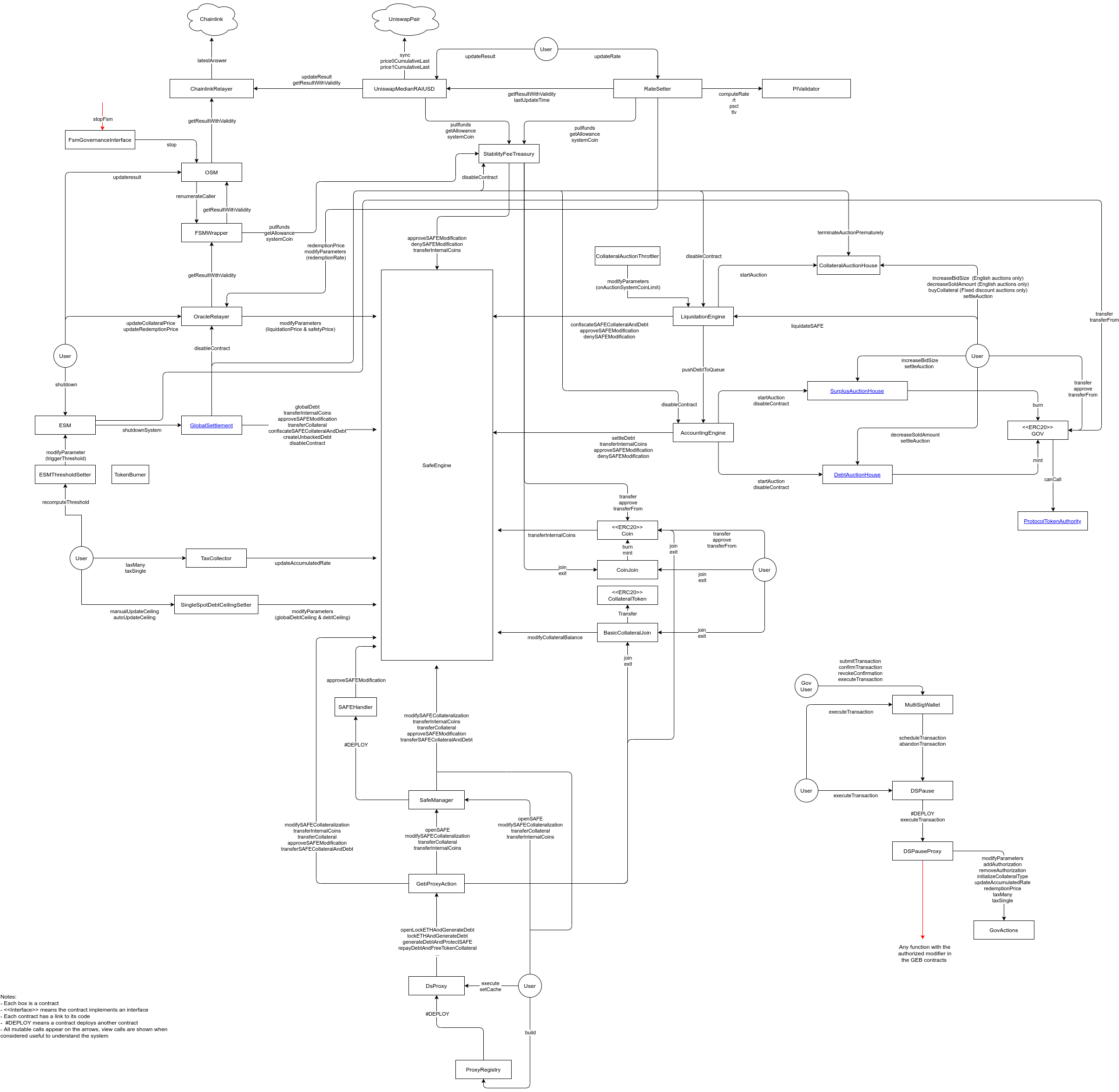 GEB_overview