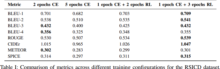 RSICD_standard_metrics