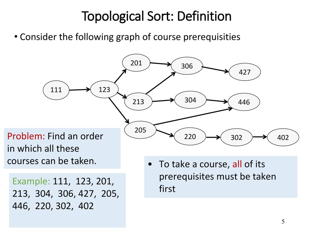 Topological Sort: Definition