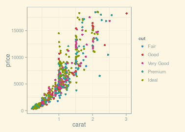 plot of chunk solarized-light