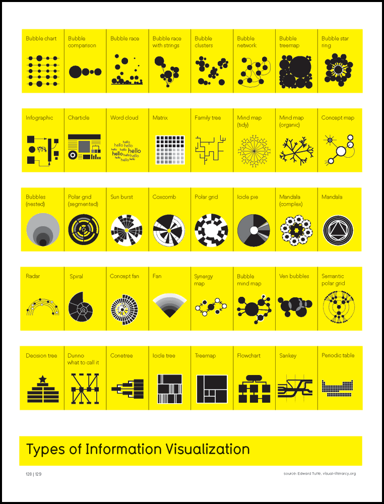 types preview