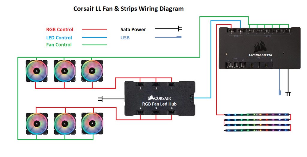 Corsair LL Fan & Strips Wiring Diagram
