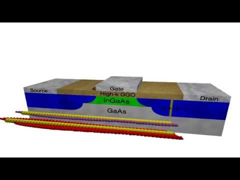 Electron Spin Dynamics in an InGaAS MOSFET Device