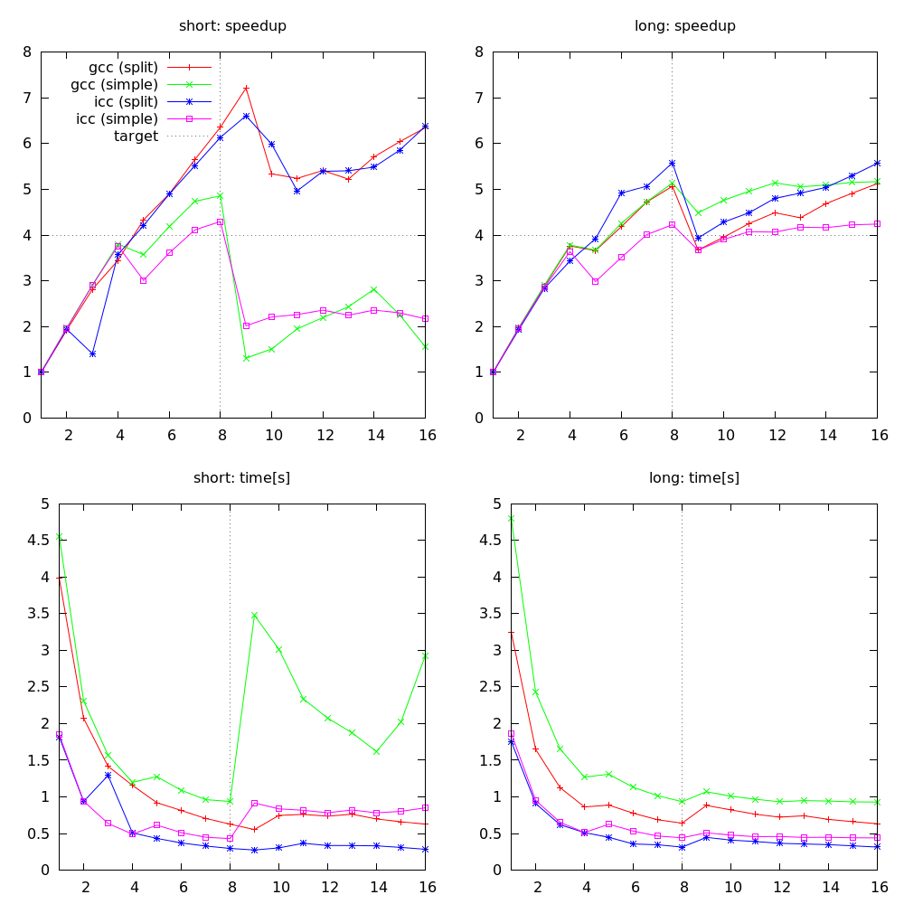 osc_chain_speedup