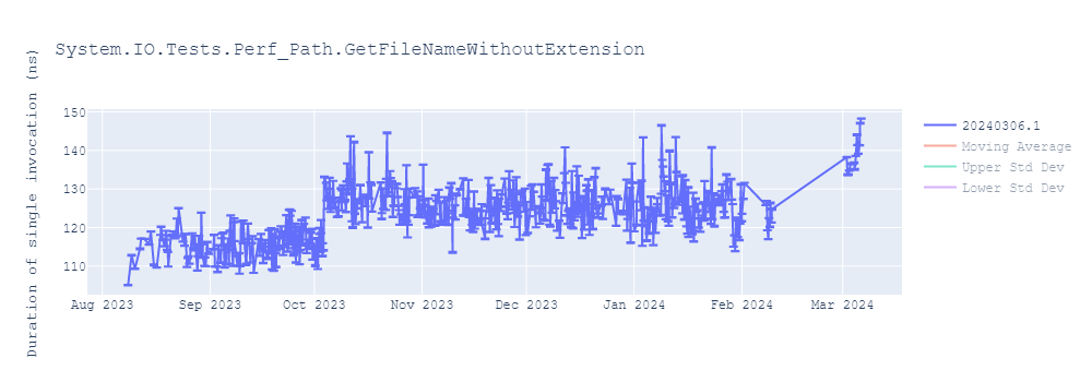 graph