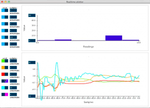 Realtime plotter