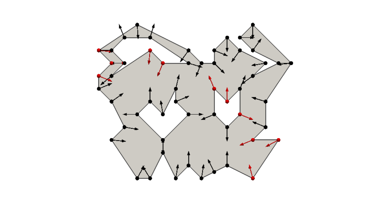 Inward Normal vectors at each boundary point