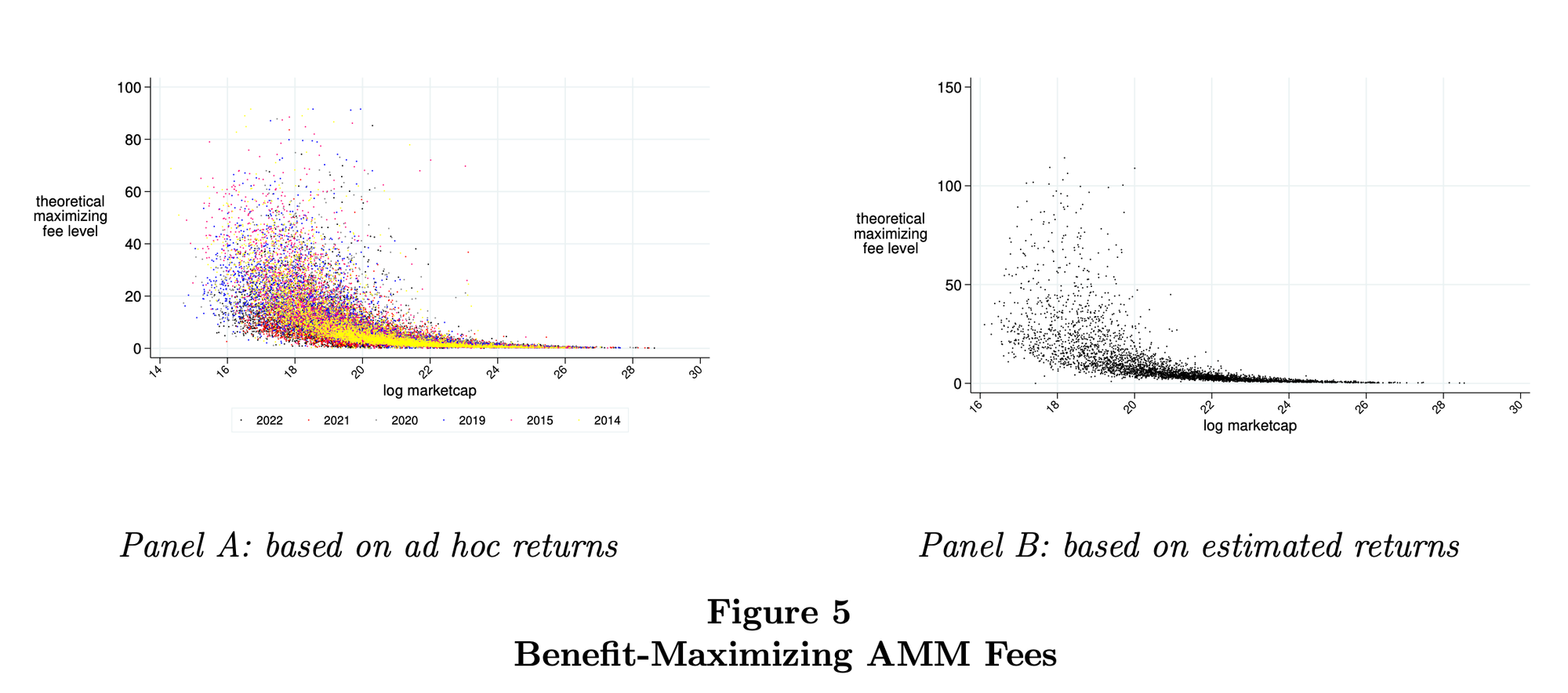 chart showing decreasing benefit as volume increases