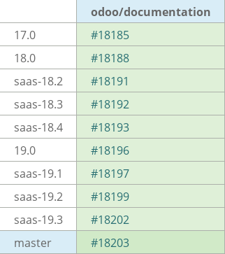 Pull request status dashboard