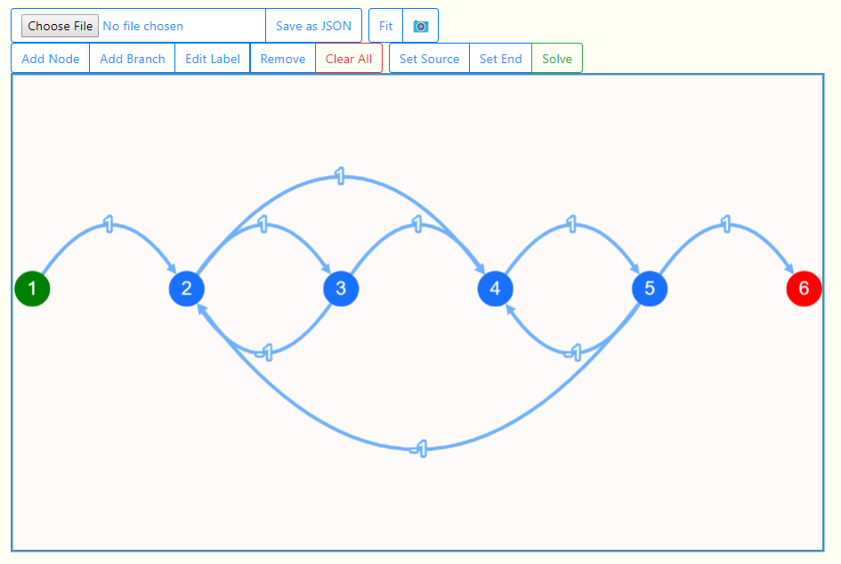 alt graph