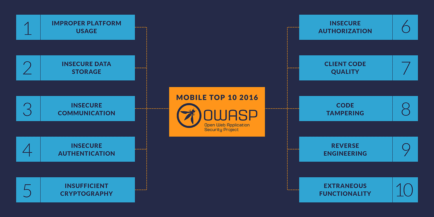 owasp-mobile