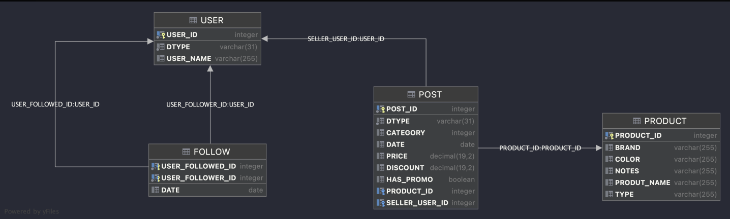 Diagrama