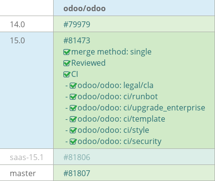 Pull request status dashboard